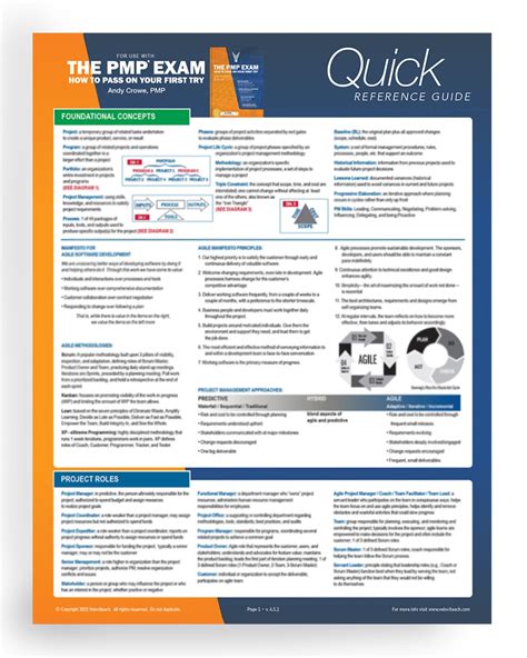 The Pmp Exam Quick Reference Guide Sixth Edition Test Prep