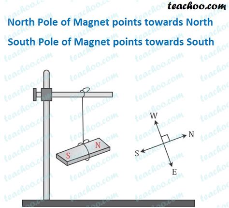 The Pole Which Points Towards North Is Called