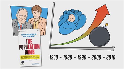 The Population Bomb
