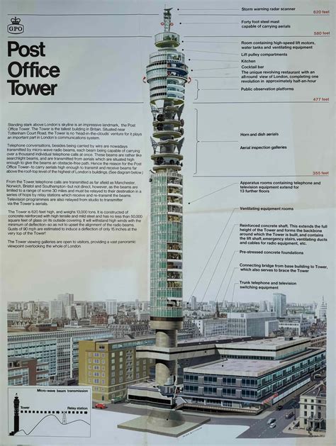 The Post Office Tower