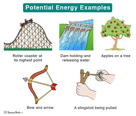 The Potential Energy Of Two Atoms In A Diatomic Molecule