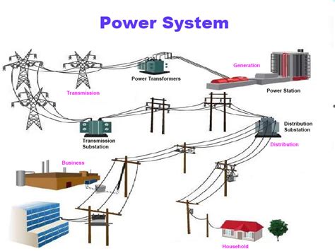 The Power Of A System How To Build The Injury Law