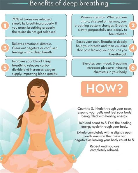 The Power Of Deep Breathing 7 Techniques And Science Behind Deep Breathing - Science Behind Deep Breathing