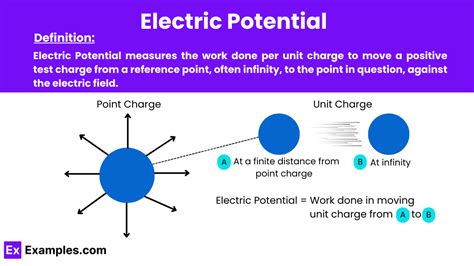 The Power Of Potential