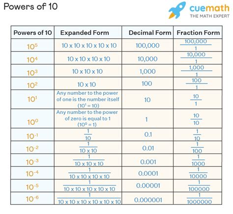The Power Of Ten Math   Ten Software Free Download Ten Top 4 Download - The Power Of Ten Math
