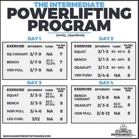 The Powerbuilding Program