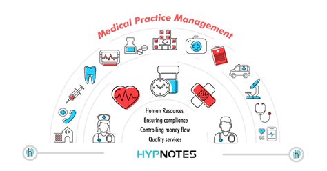 the practice of management