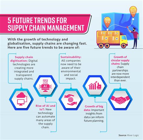 The Practice Of Supply Chain Management Where Theory And Application Converge 1st Edition