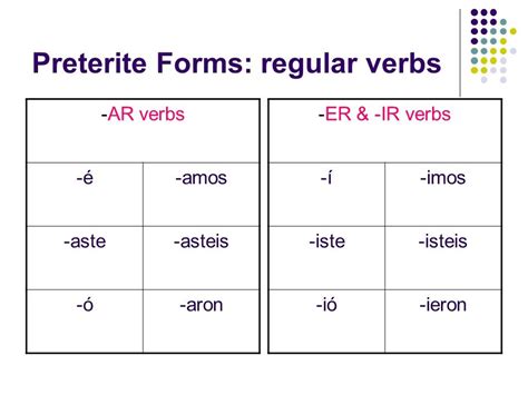 The Preterite Tense Of Regular Ar Verbs In Preterite Tense Of Regular Verbs Worksheet - Preterite Tense Of Regular Verbs Worksheet