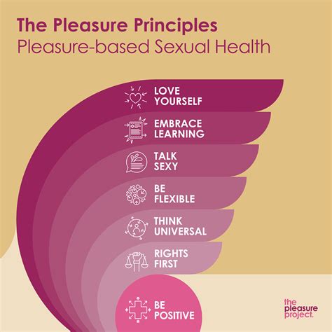 The Principles Of Pleasure