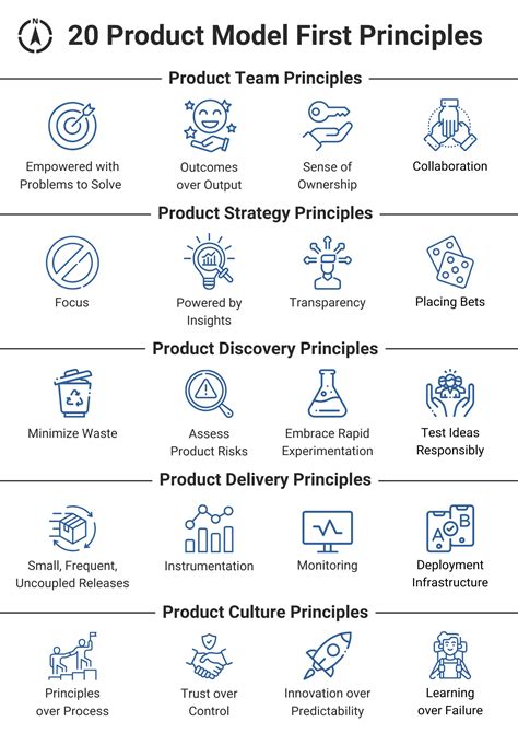 The Principles Of Product Development Flow Second Generation Lean Product Development