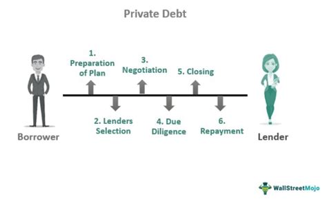 The Private By