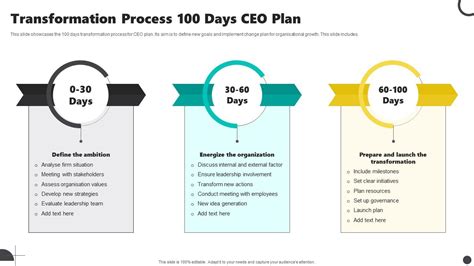 The Process 1 100 Days That Changed The Middle Ea