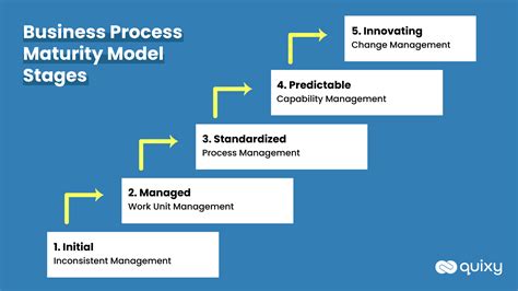 The Process Of Maturing An Idea Towards Patentability Is Called