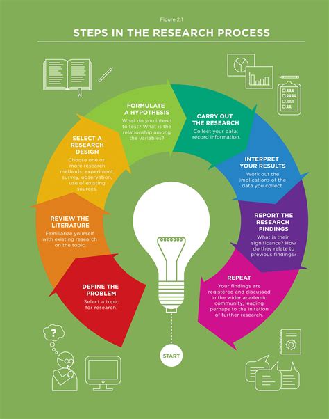 The Process Of Social Research By Jeffrey C Dixon
