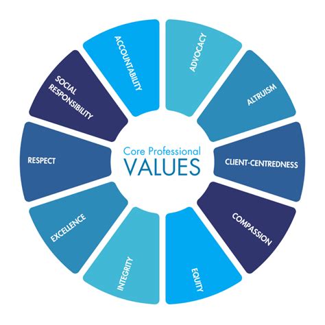 The Professionals Guide To Value Pricing