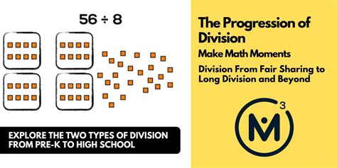 The Progression Of Division From Fair Sharing To Array For Division - Array For Division