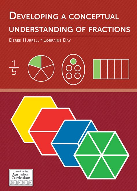 The Progression Of Fractions Understanding Fractions Conceptually Sequence For Teaching Fractions - Sequence For Teaching Fractions