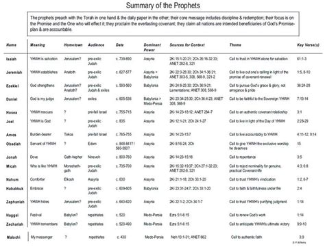 The Prophets Summary