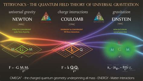 The Quantum Theory Of Motion An Account Of The De