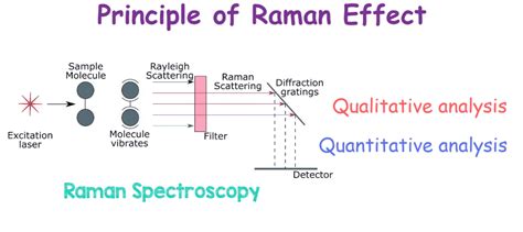 The Raman Effect A Unified Treatment Of The Theory