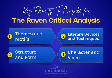 The Raven Theme Analysis