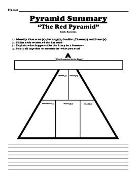 The Red Pyramid Summary
