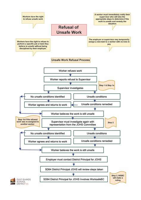 The Refusal Of Work The Theory And Practice Of Re