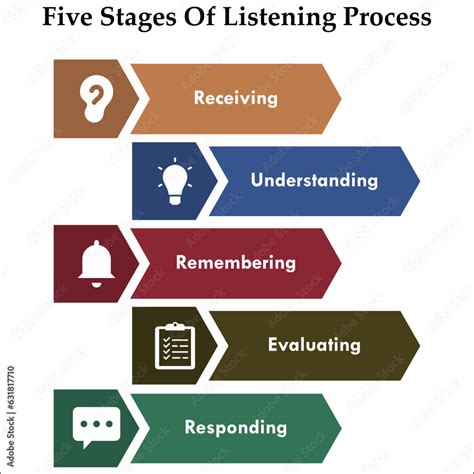 The Remembering Process