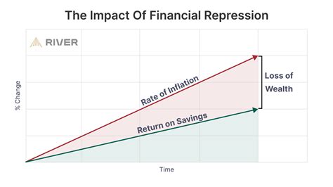 The Return Of Financial Repression Researchgate