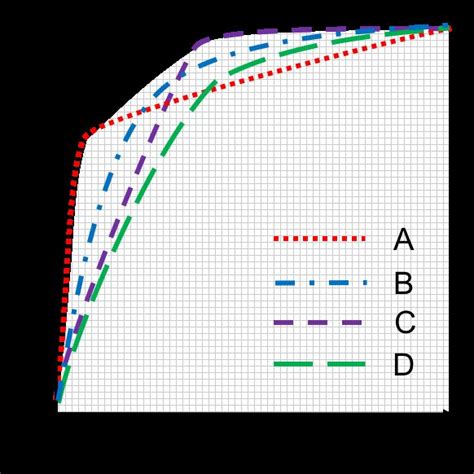 The Roc Convex Hull Method