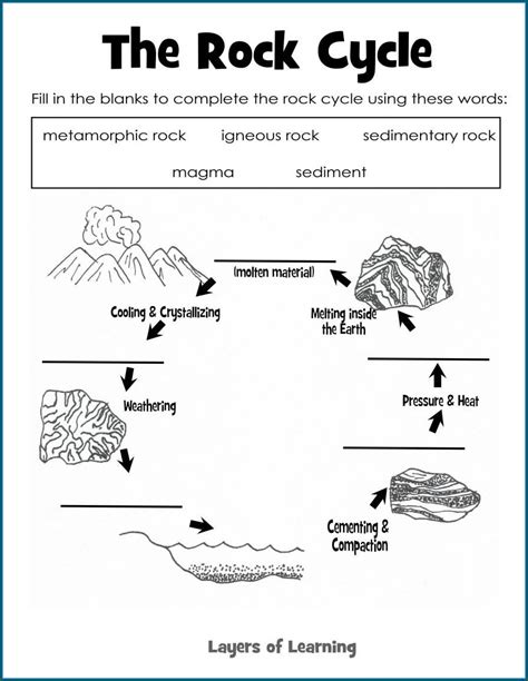 The Rock Cycle And Answer Key Worksheets Learny The Rock Cycle Worksheet Answer Key - The Rock Cycle Worksheet Answer Key