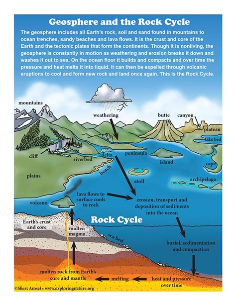 The Rock Cycle Video The Geosphere Khan Academy Rock And Science - Rock And Science