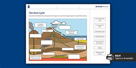 The Rock Cycle Worksheet Ks3 Chemistry Beyond Twinkl Rock Cycle Worksheet Grade 5 - Rock Cycle Worksheet Grade 5