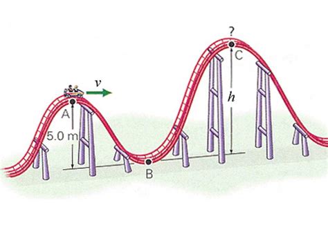 The Roller Coaster Physics Answer Sheet