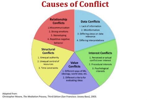 The Root Causes Of Conflicts In The Horn Of Africa