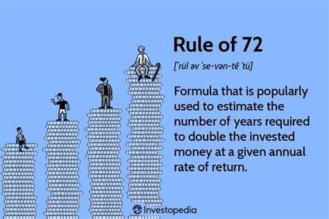 The Rule Of 72 Definition Usefulness And How Rule Of 72 Math Worksheet Answers - Rule Of 72 Math Worksheet Answers