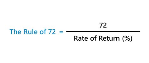 The Rule Of 72 Formula Calculator Wall Street Rule Of 72 Math Worksheet Answers - Rule Of 72 Math Worksheet Answers