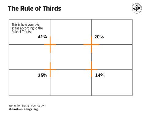 The Rule Of Three Will To Survive
