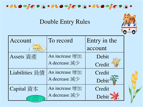 The Rules Of Double Entry Bookkeeping Particularis De Computis Et Scripturis