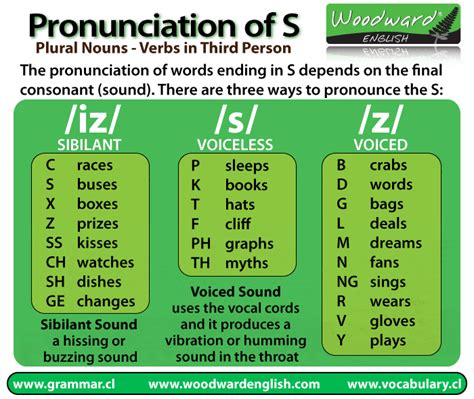 The S Es X27 S Ending Pronunciation S S And Es Endings - S And Es Endings