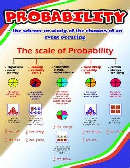 The Scale Of Probability 8211 Poster Anchor Chart Probability Scale Worksheet 7th Grade - Probability Scale Worksheet 7th Grade