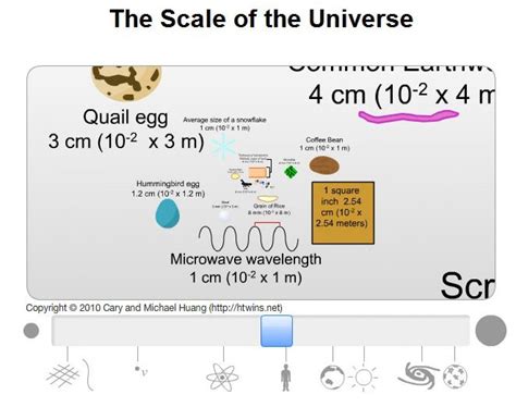 The Scale Of The Universe Lessons Worksheets And Scale Of The Universe Worksheet Answers - Scale Of The Universe Worksheet Answers