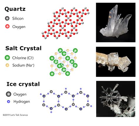 The Science Behind Crystal Formation Crystal Science - Crystal Science
