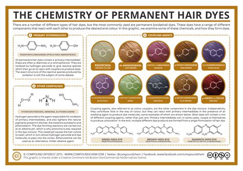 The Science Behind Natural Hair Color Changes Can Hair Color Science - Hair Color Science