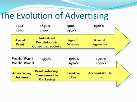 The Science Of Advertising Wikisource The Free Online Science Advertisements - Science Advertisements