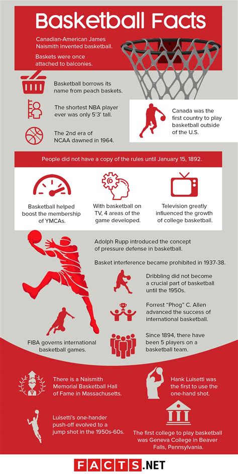 The Science Of Basketball Infographics Labroots Basketball Science - Basketball Science