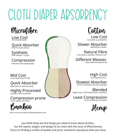 The Science Of Cloth Diapers Absorbency And Material Cloth Diaper Science - Cloth Diaper Science