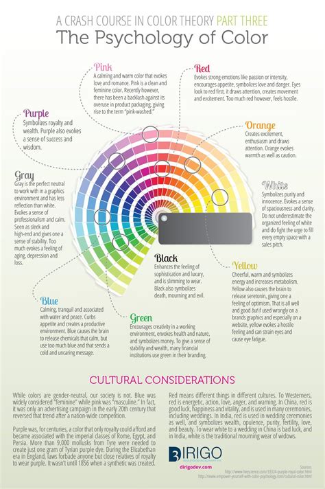 The Science Of Color Persuasion Psychology Of Design Colors Of Science - Colors Of Science