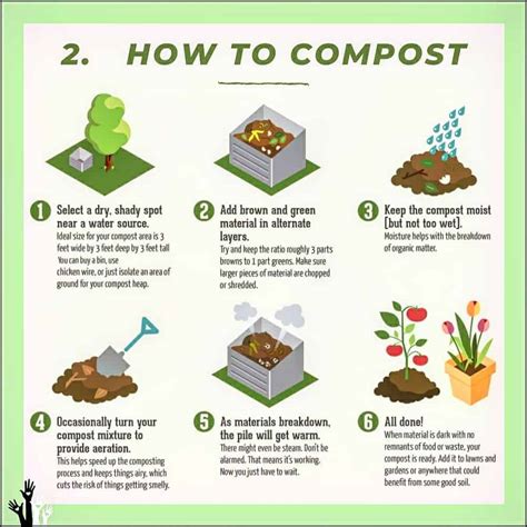 The Science Of Composting Wellgardening Com Composting Science - Composting Science